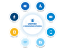 Unified Communications