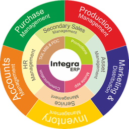 Integra ERP